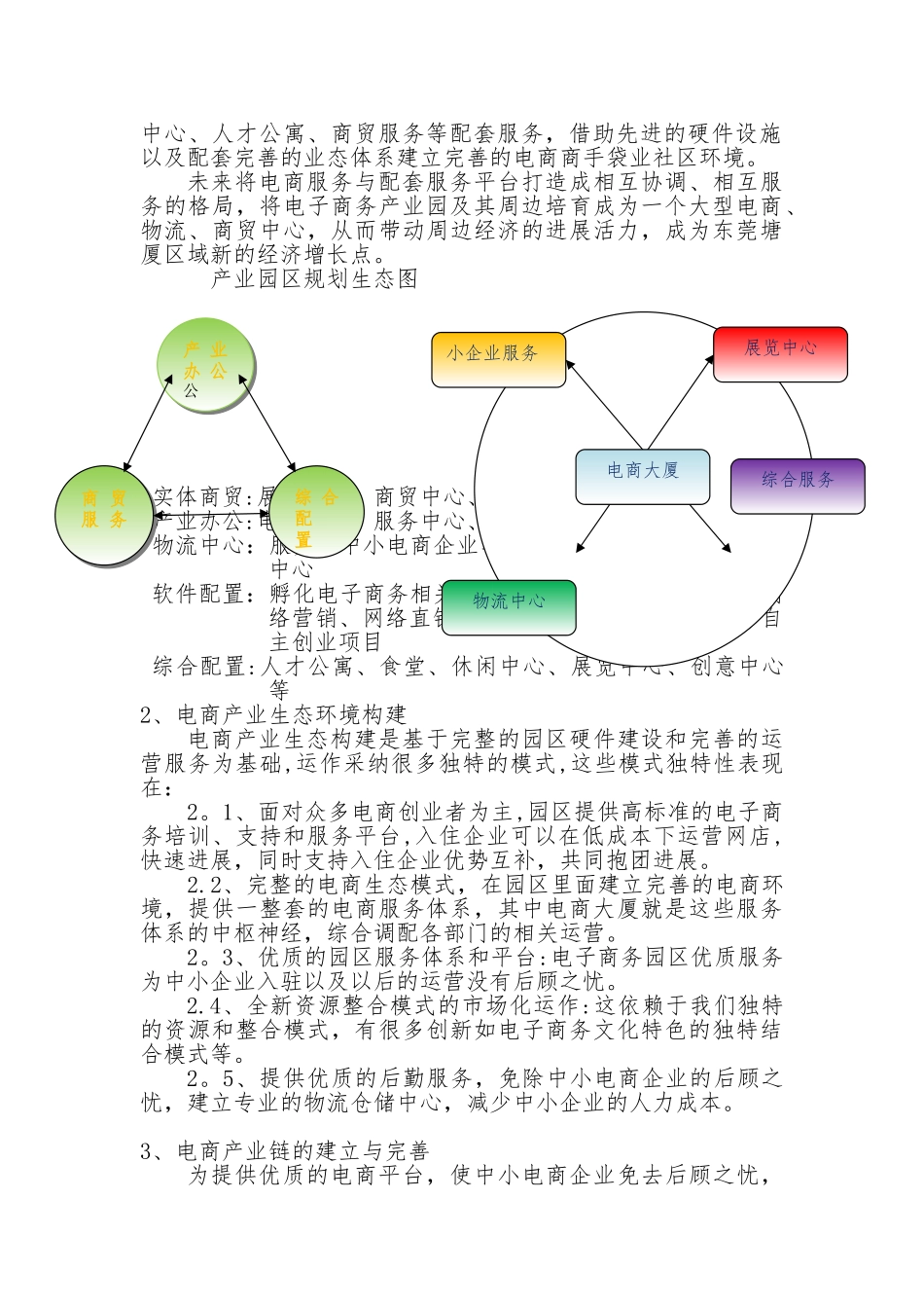 产业园规划说明_第2页
