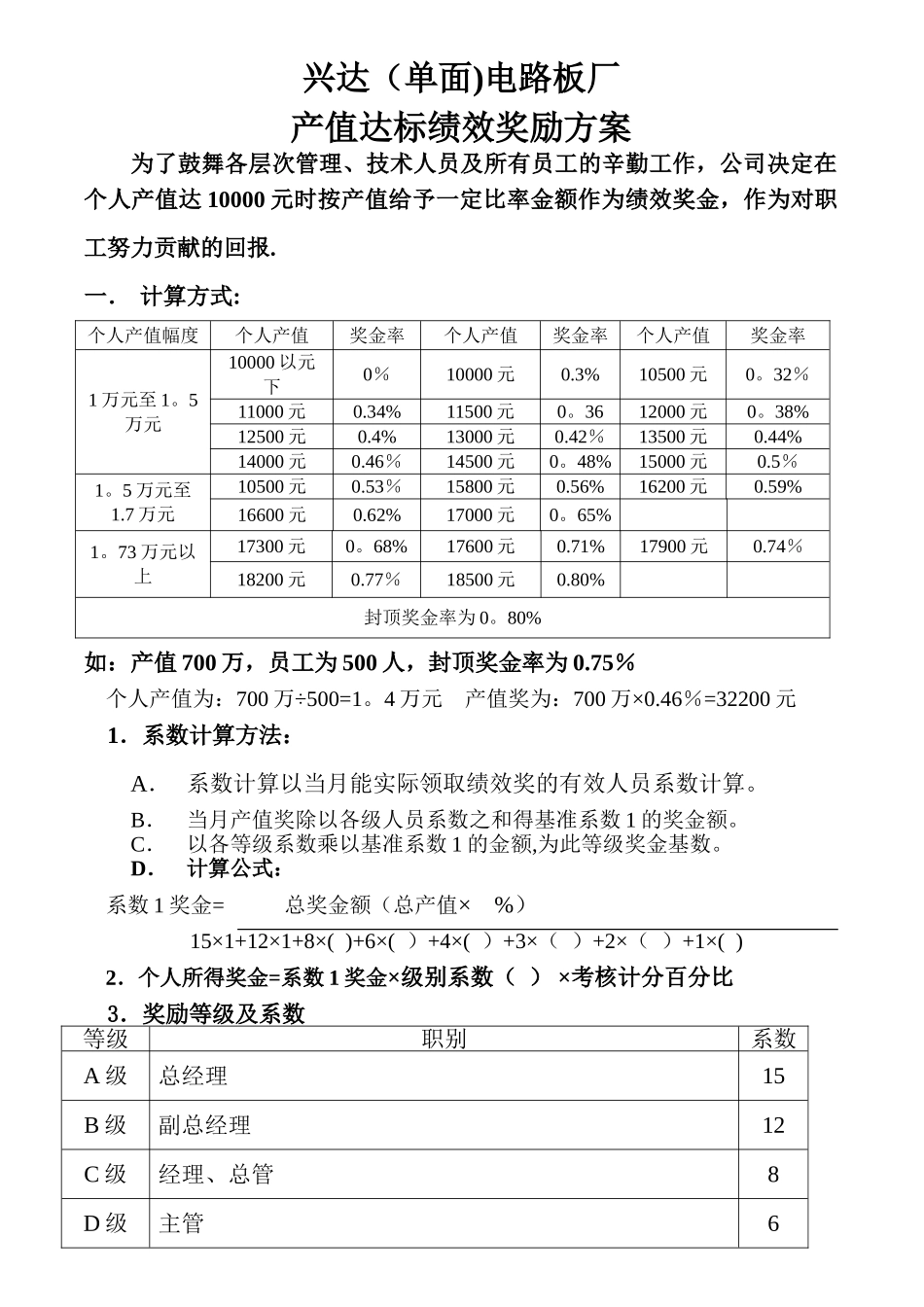 产值达标绩效奖励方案1_第1页