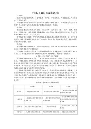 产业链、价值链、供应链区别与联系