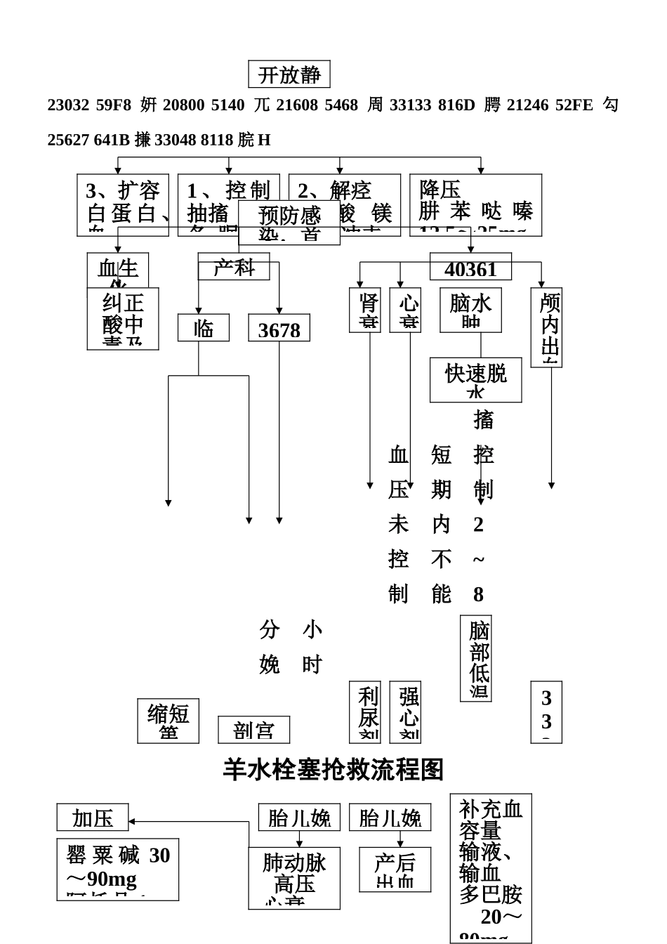 产后出血抢救流程图_第2页