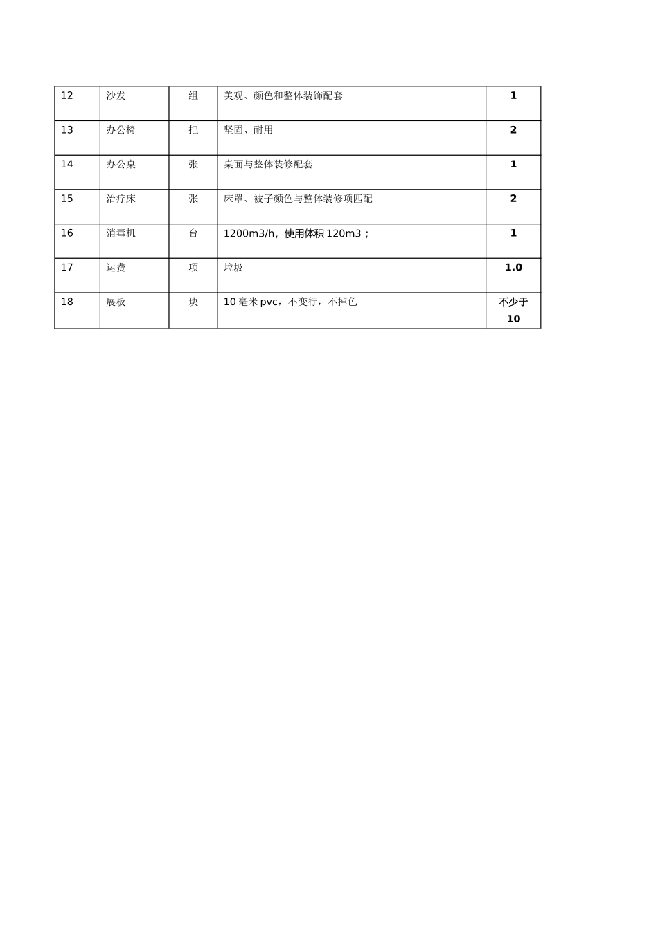 产后康复室---项目说明_第3页