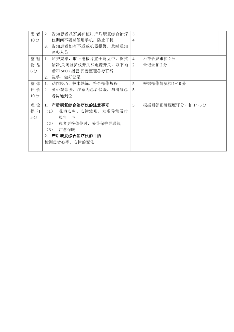 产后康复综合治疗仪的使用技术操作流程及评分标准_第2页