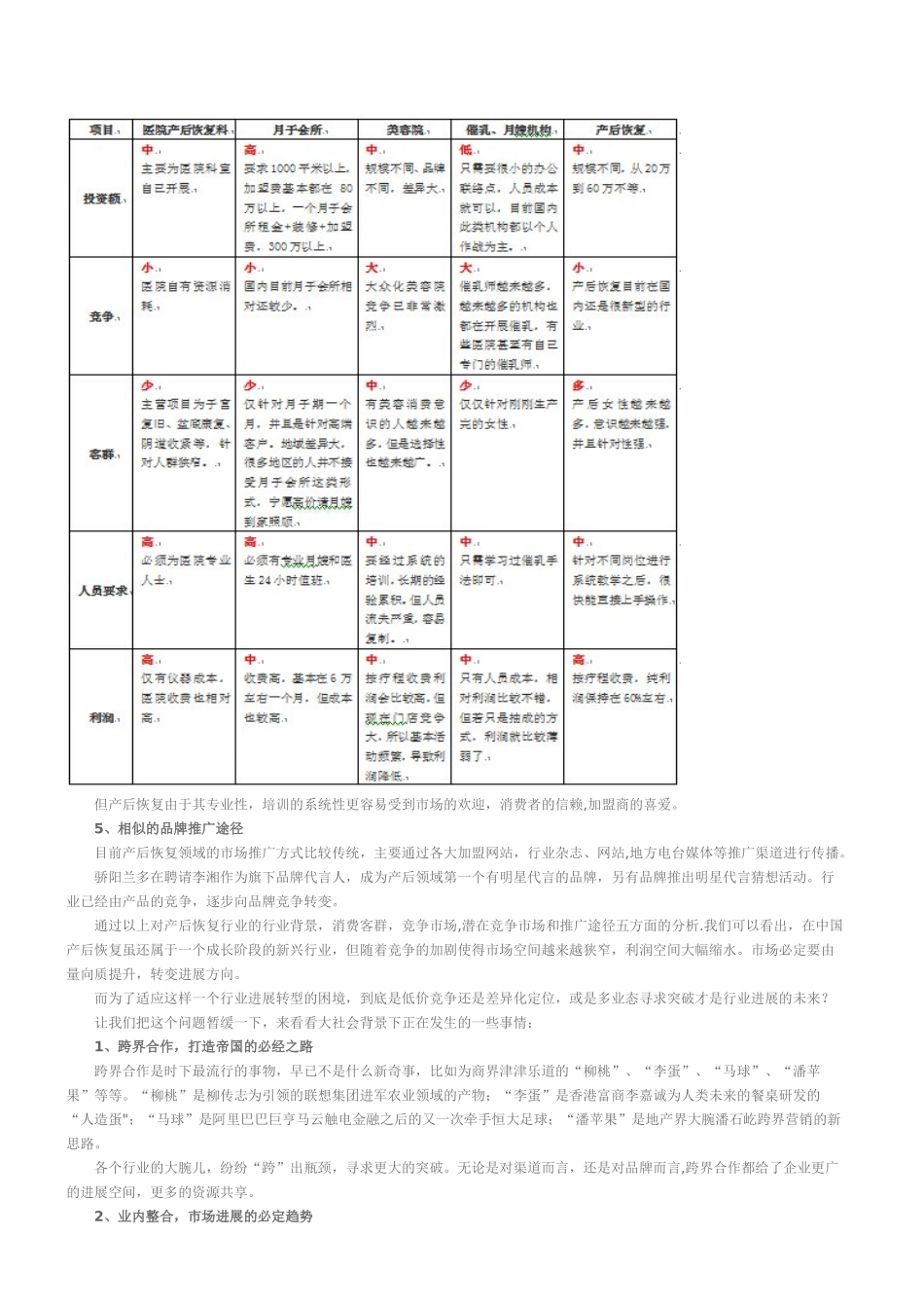 产后恢复行业生存现状白皮书_第3页