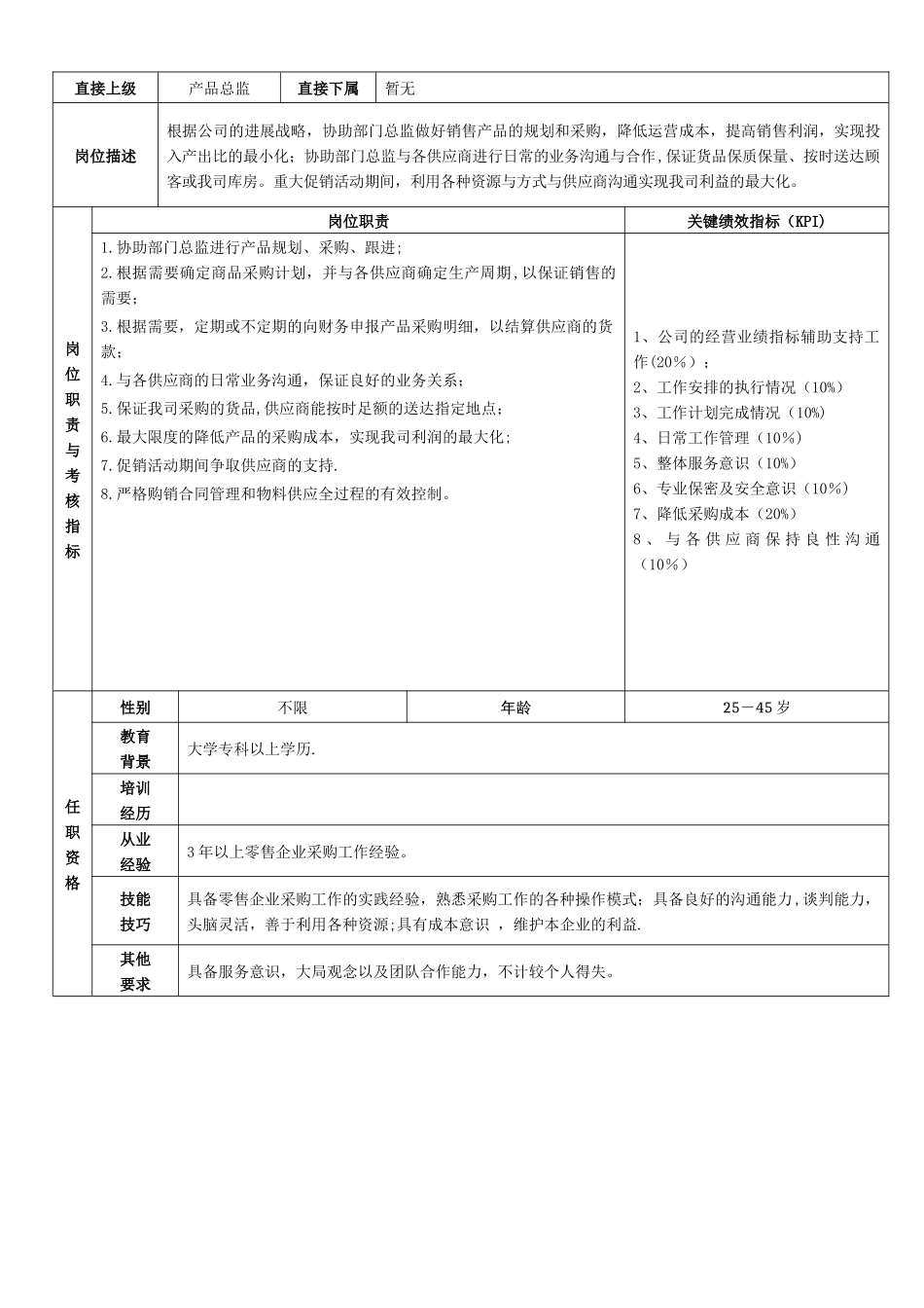 产品中心岗位职责说明书_第2页