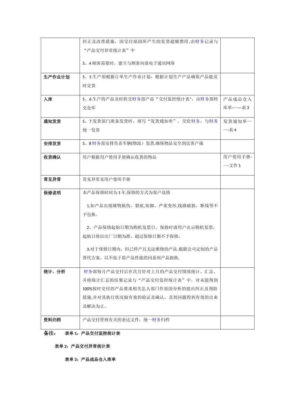 产品交付管理程序_第2页