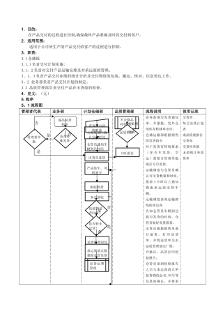 产品交付管理程序04516