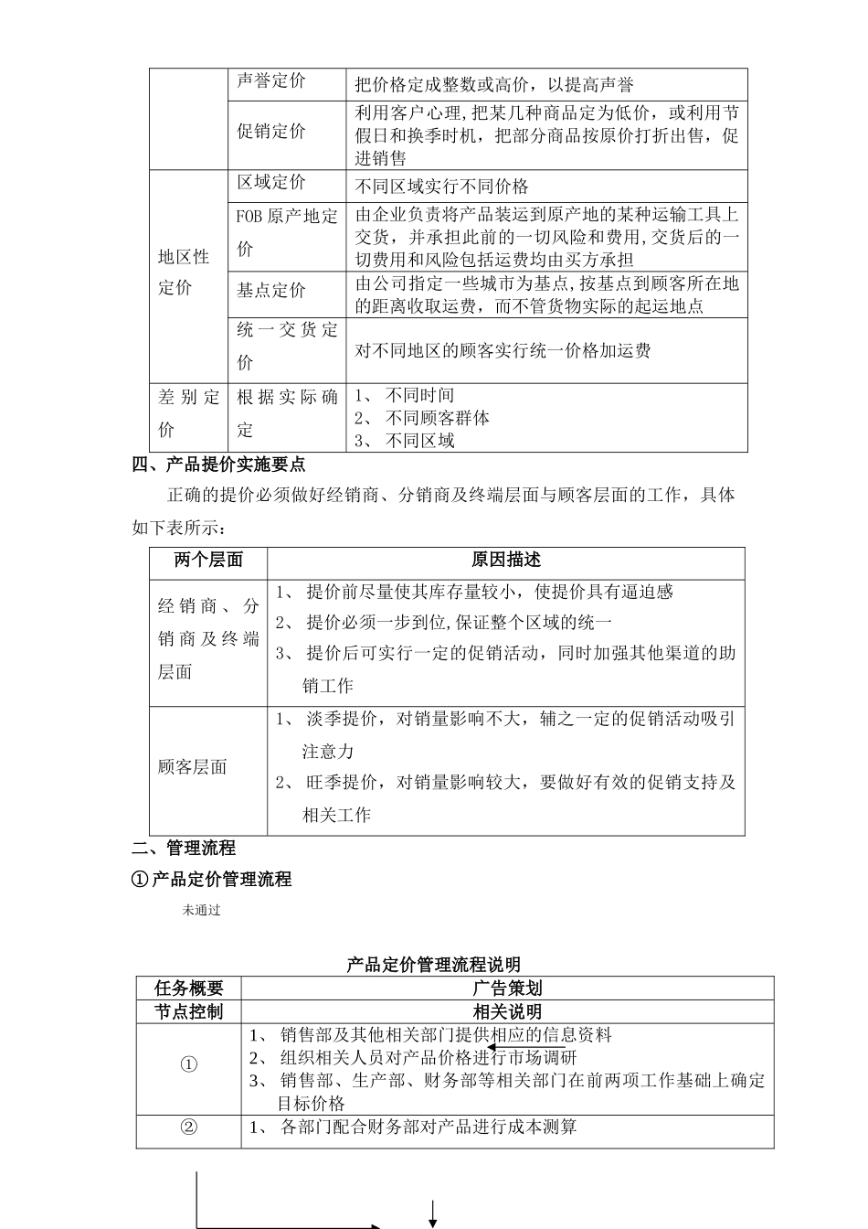 产品价格管理制度61600_第3页