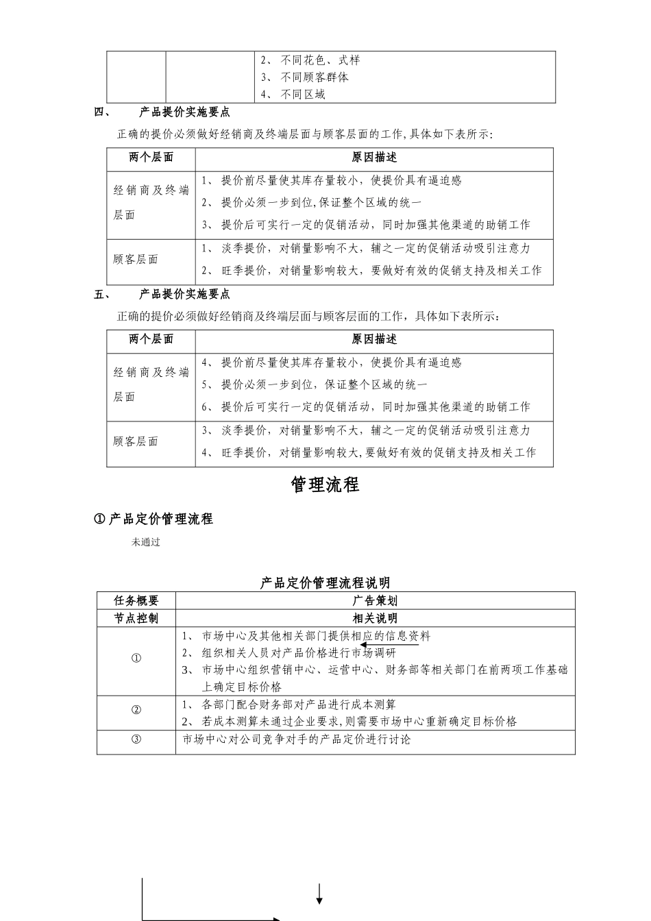 产品价格管理制度_第3页