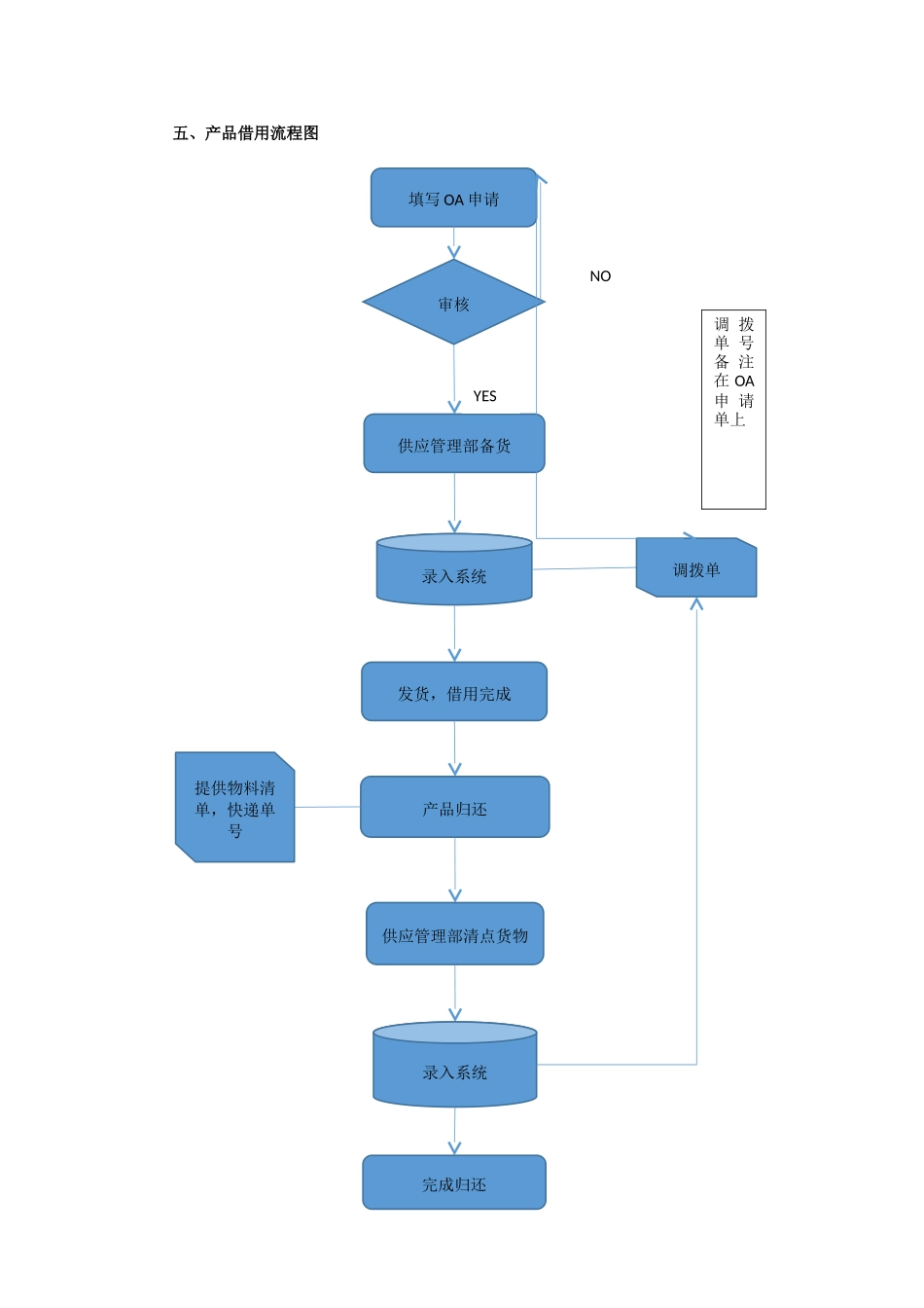 产品借用管理办法_第2页