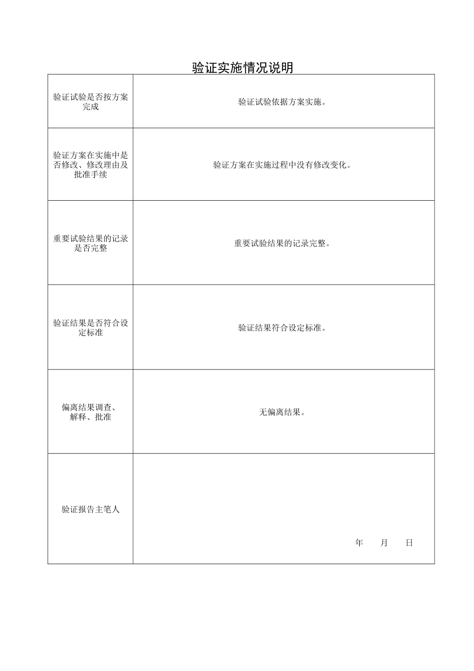 产品初始污染菌和微粒污染控制验证报告_第2页