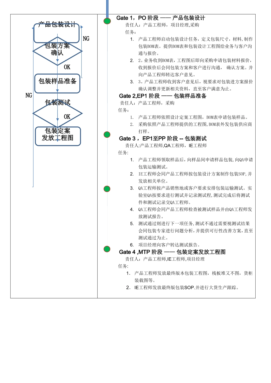 产品包装设计流程_第2页
