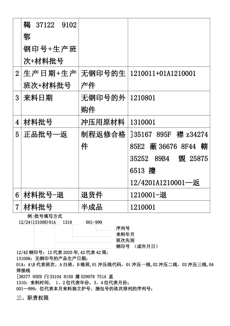 产品可追溯性管理规定_第2页