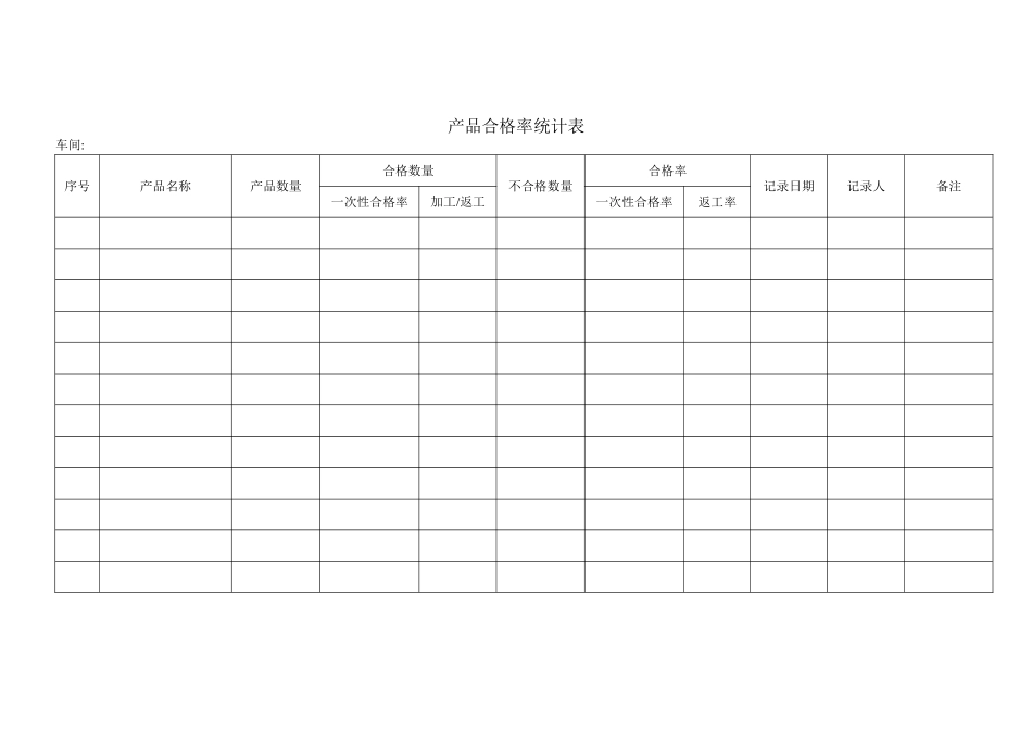 产品合格率统计表_第1页