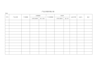 产品合格率统计表