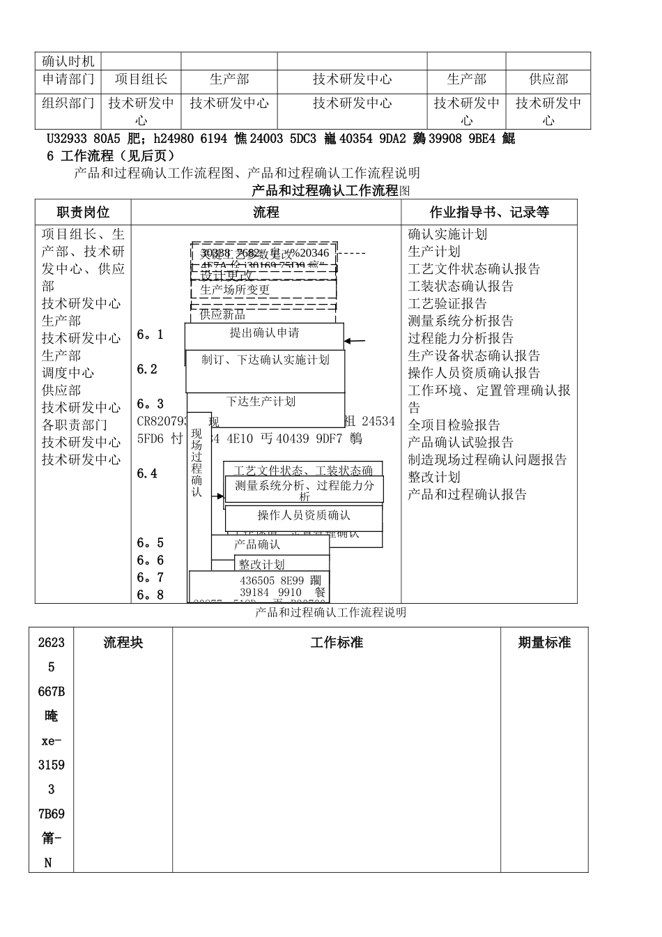 产品和过程确认管理规定_第2页