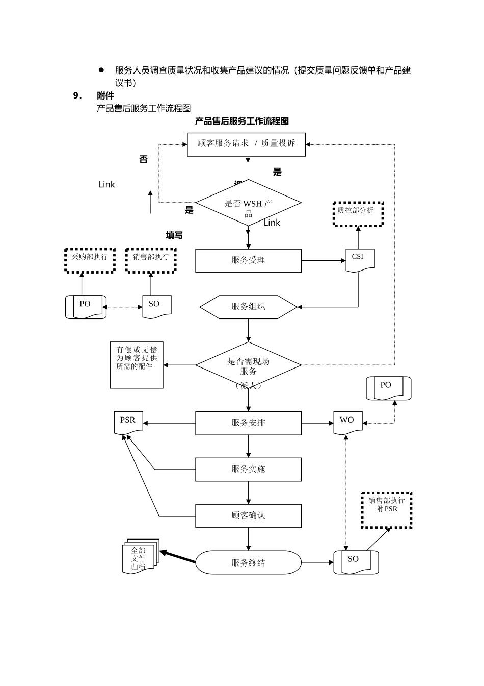 产品售后服务管理规定_第3页