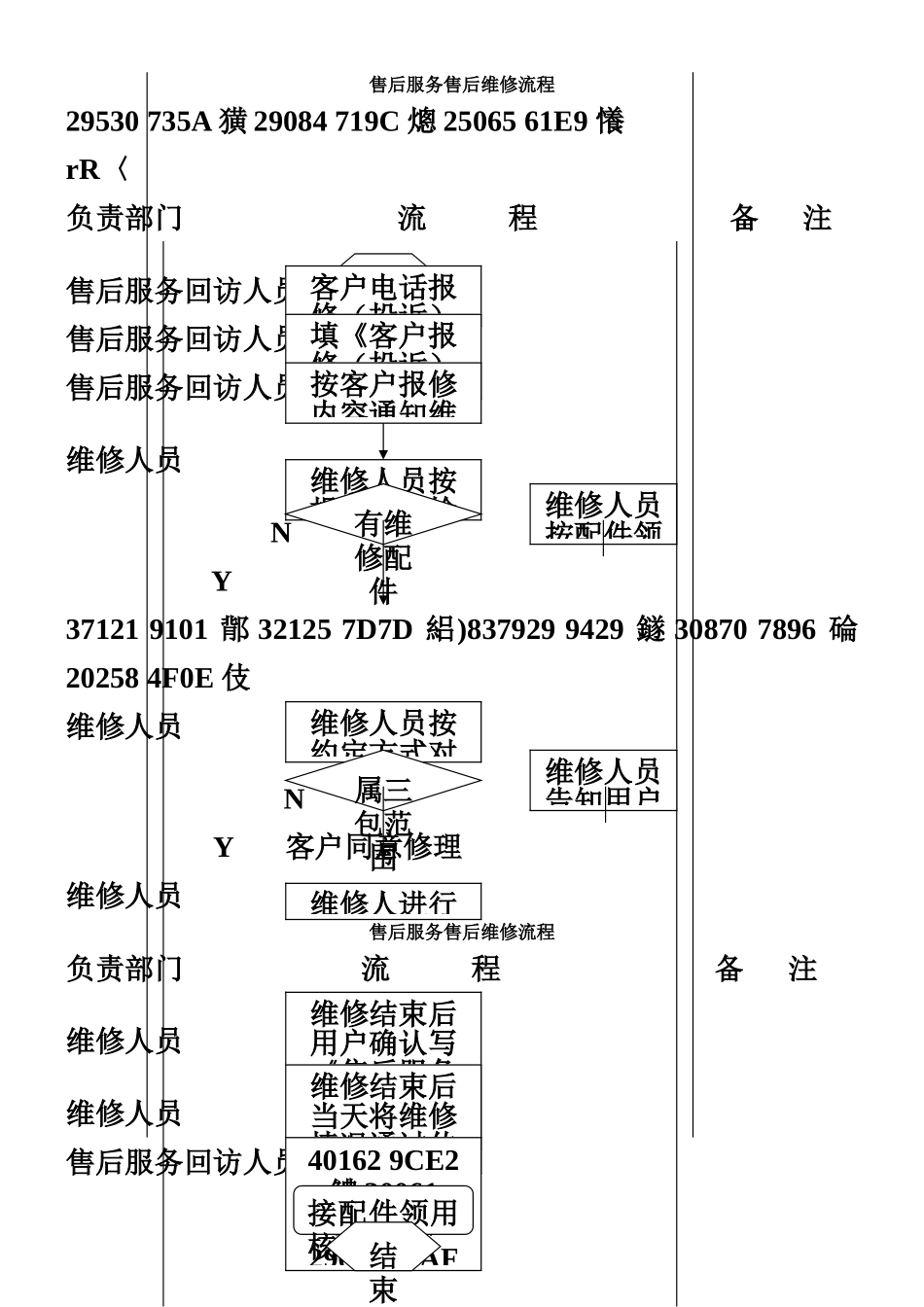 产品售后维修流程_第2页