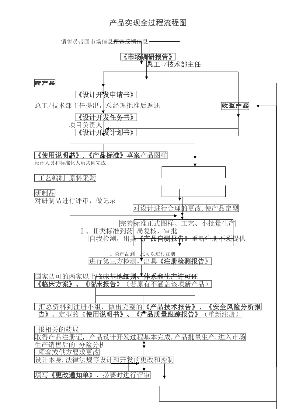 产品实现全过程流程图_第1页
