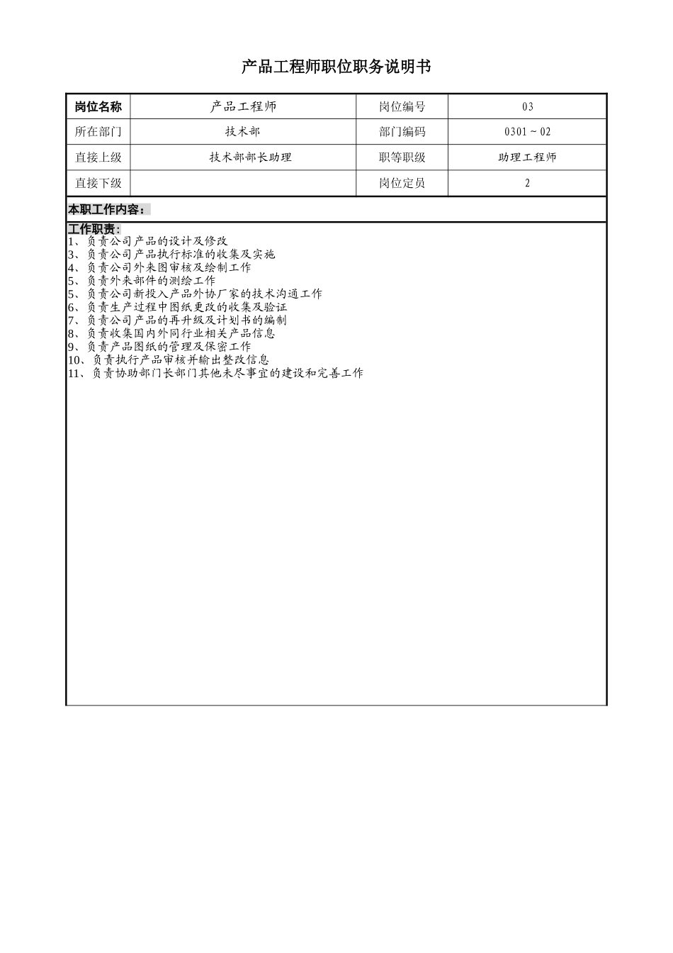 产品工程师岗位说明书_第1页