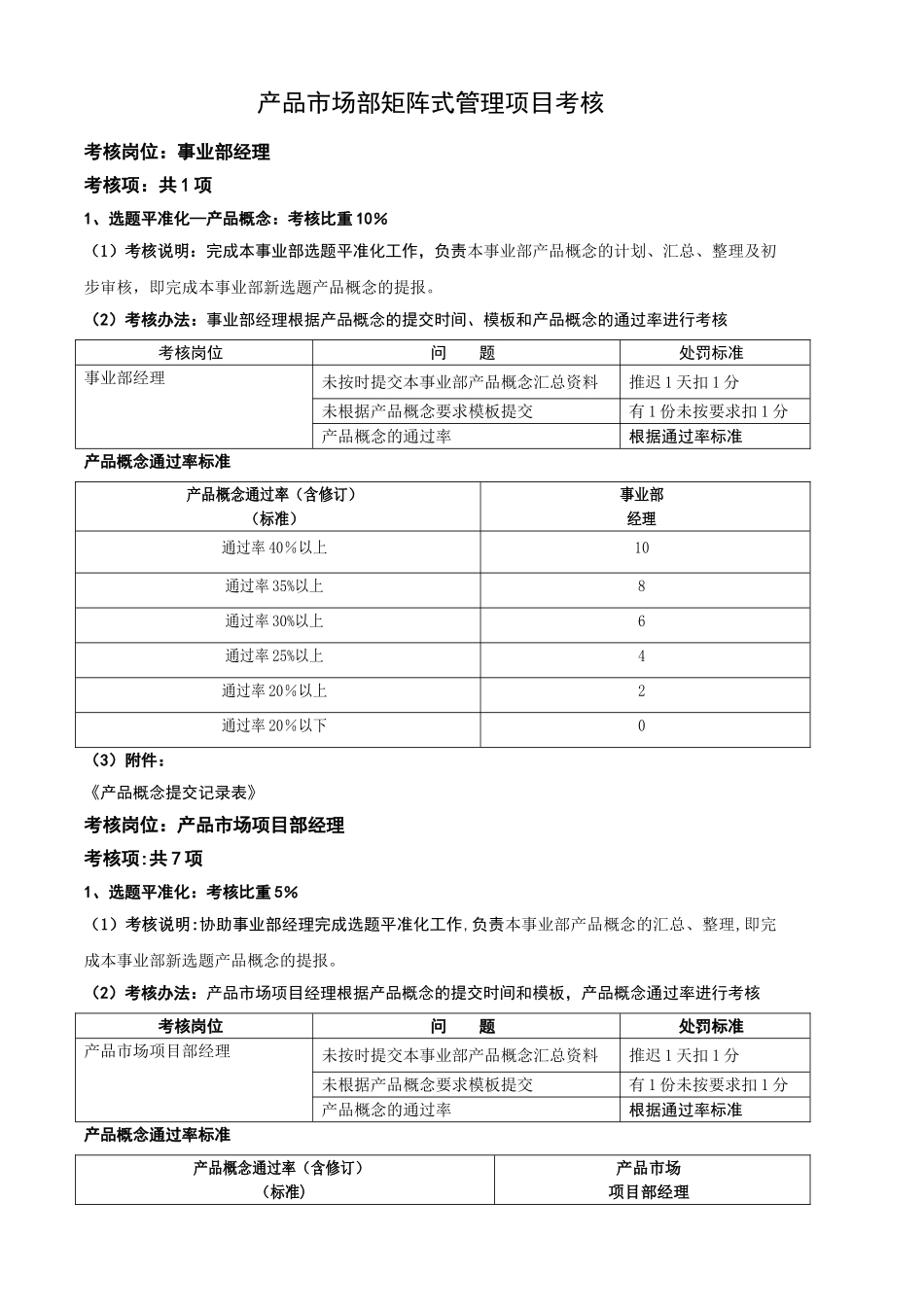 产品市场矩阵式管理考核明细1125汇总_第1页