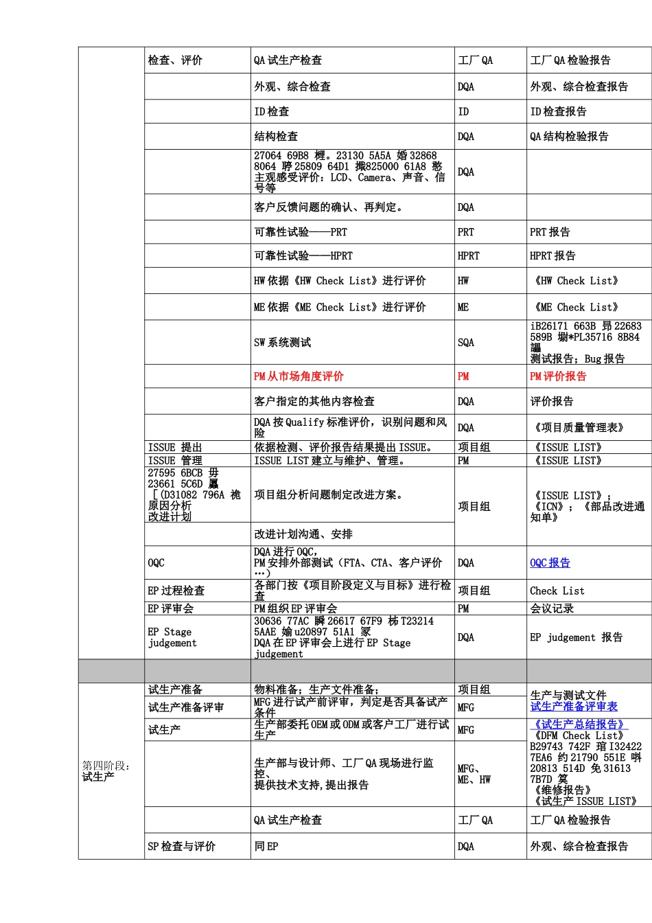 产品开发各阶段质量控制评审流程_第3页