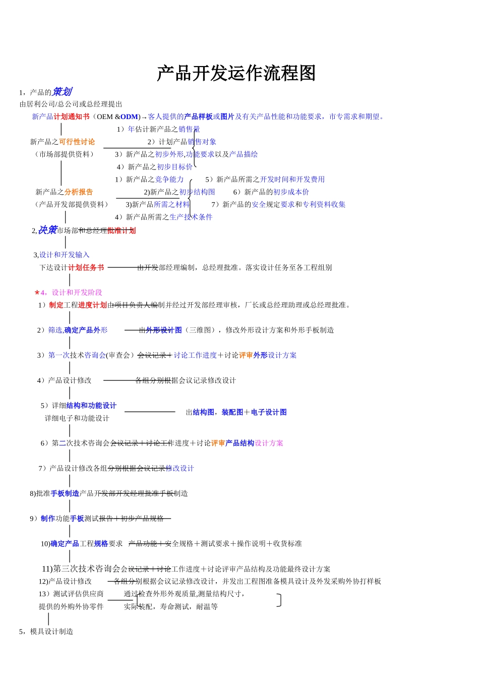 产品开发运作流程图_第1页