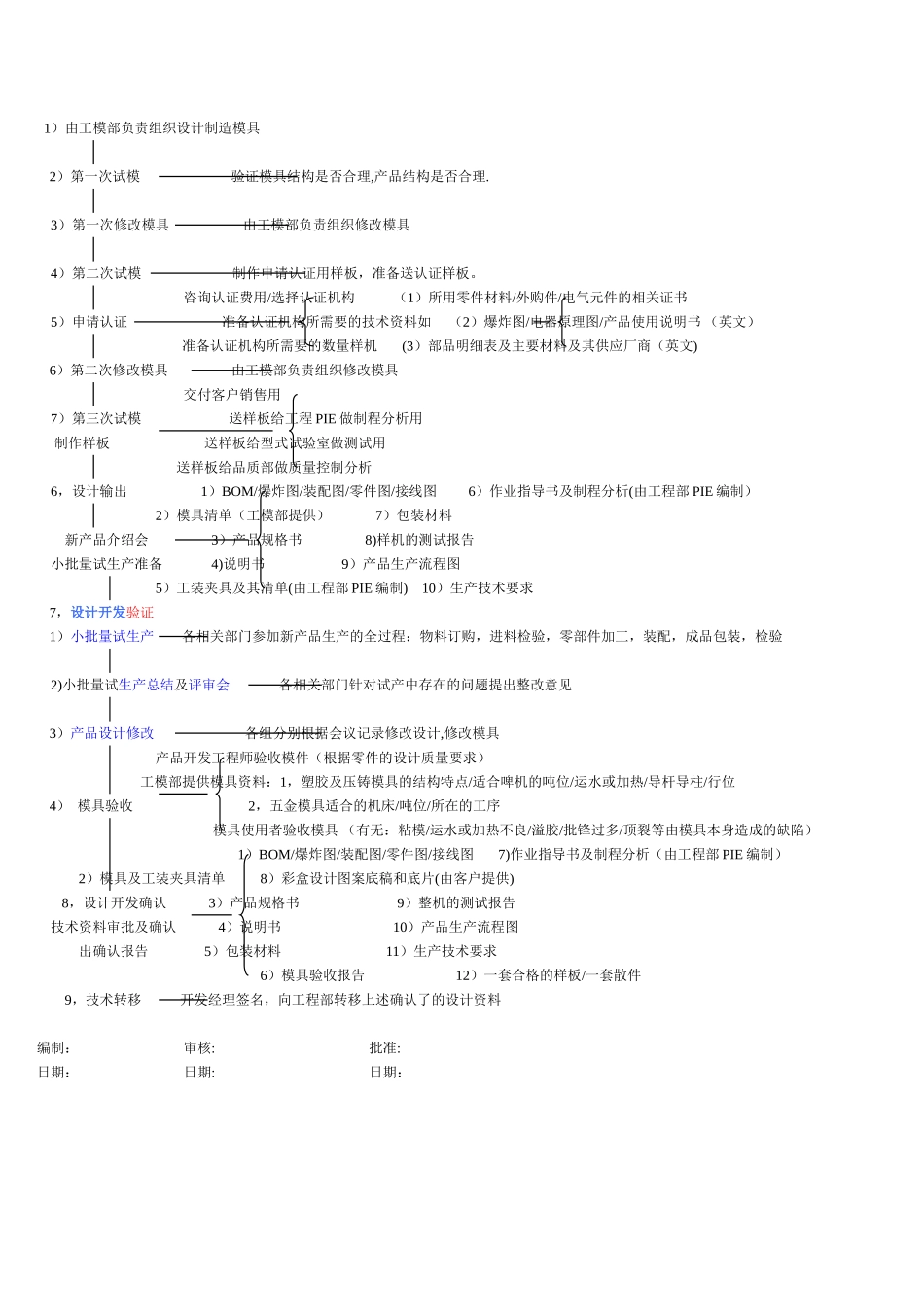 产品开发运作流程图_第2页