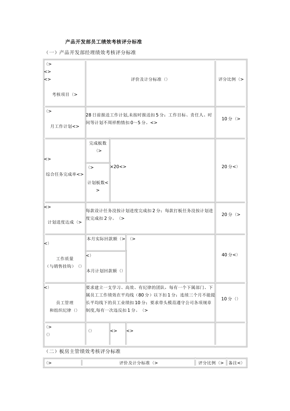 产品开发部员工绩效考核评分标准_第1页
