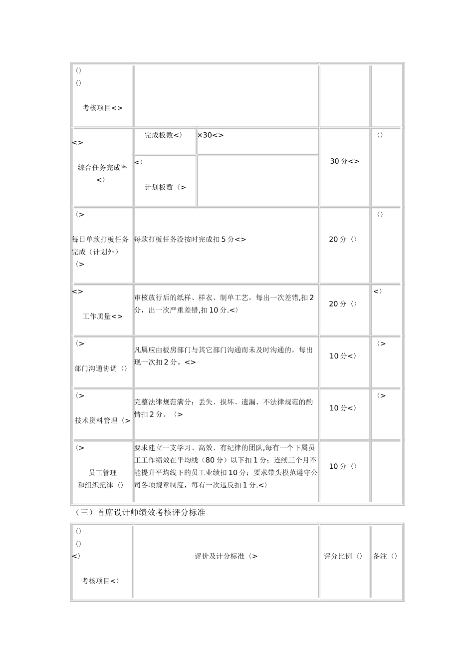产品开发部员工绩效考核评分标准_第2页