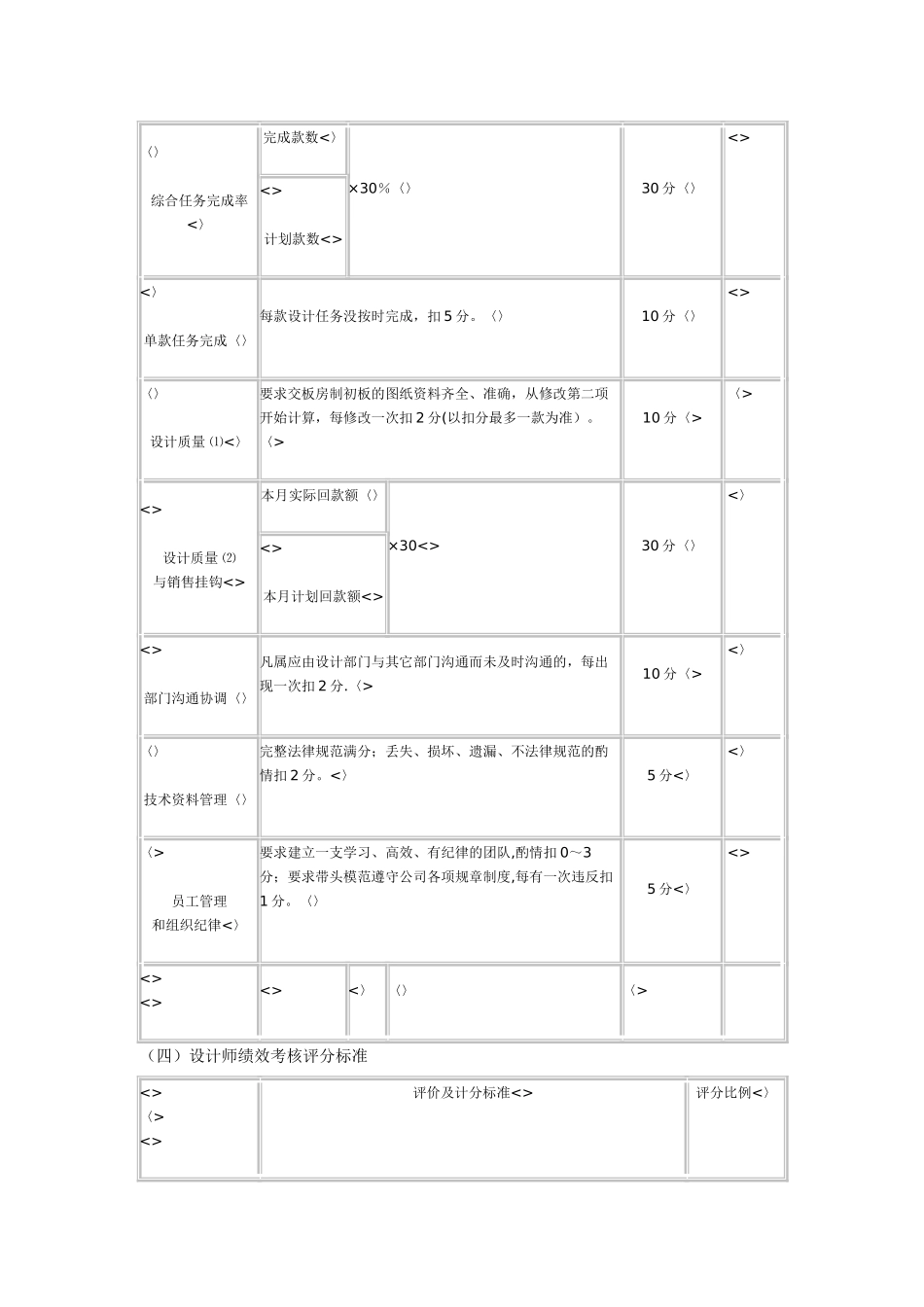 产品开发部员工绩效考核评分标准_第3页