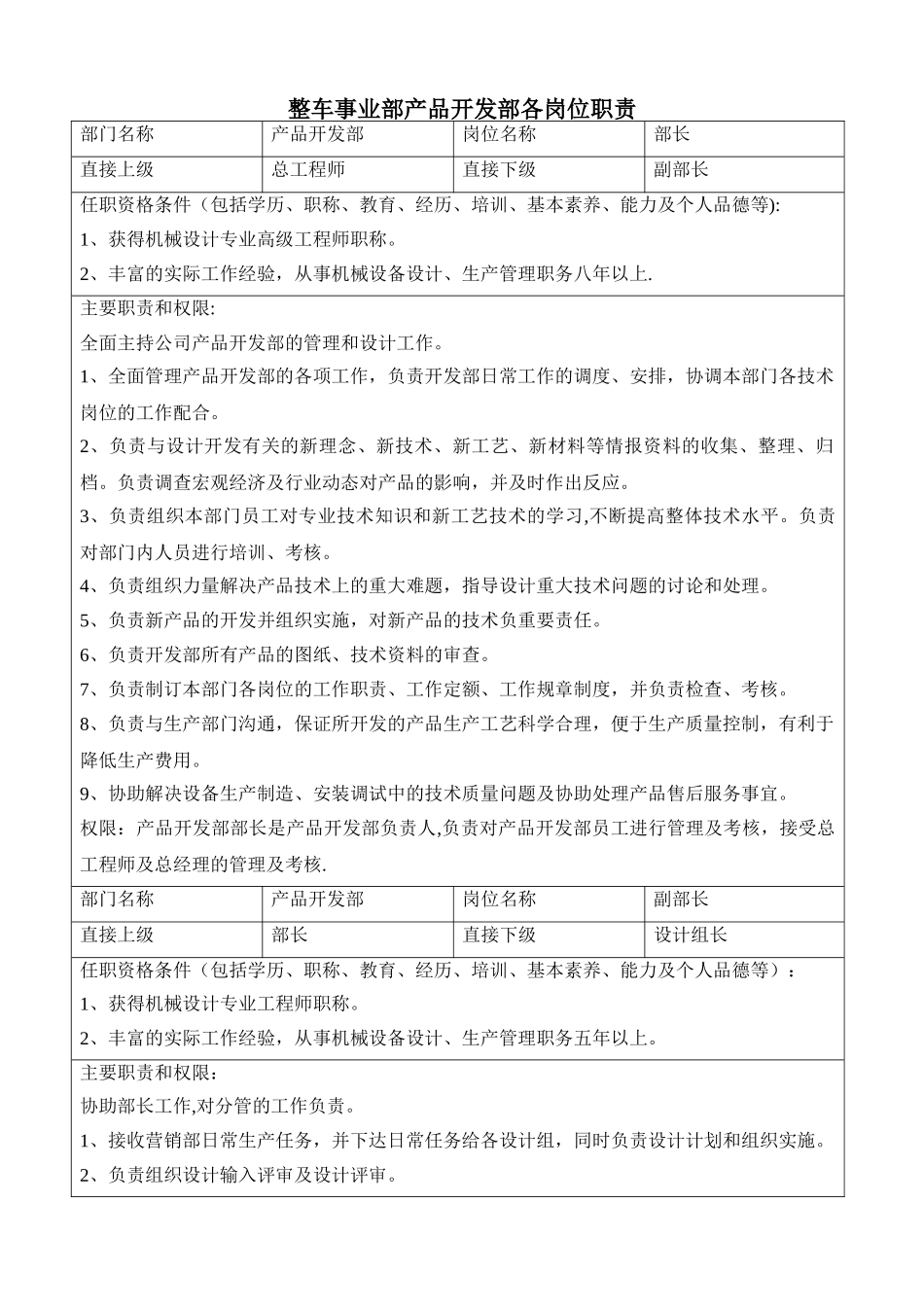 产品开发部所有岗位职责_第3页