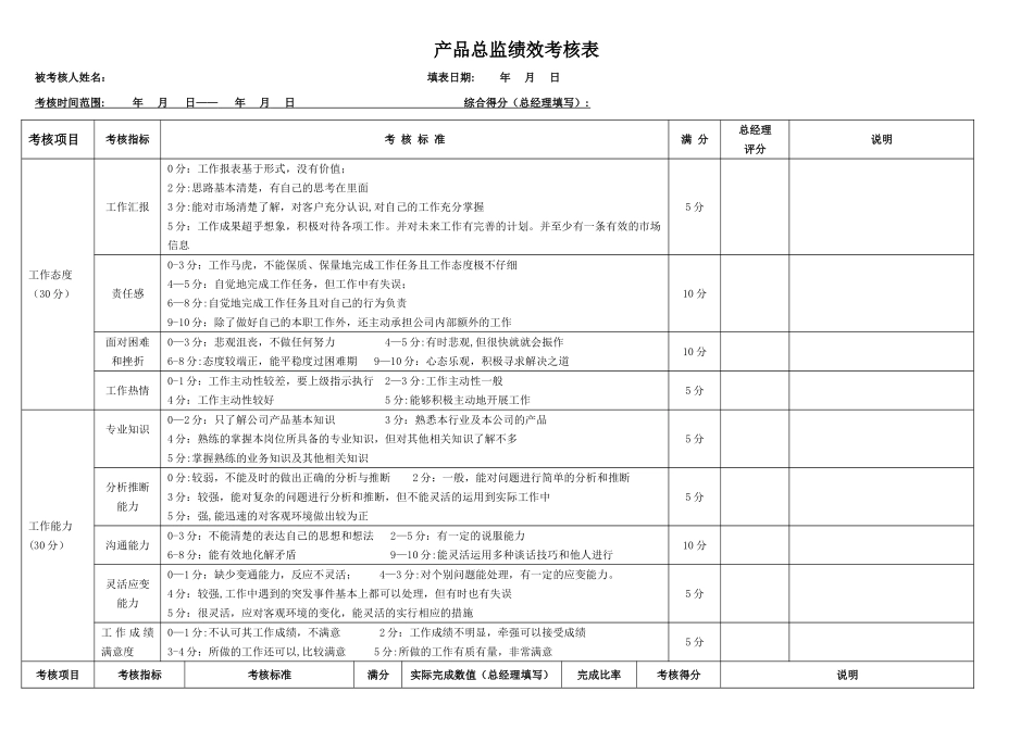 产品总监绩效考核表_第1页
