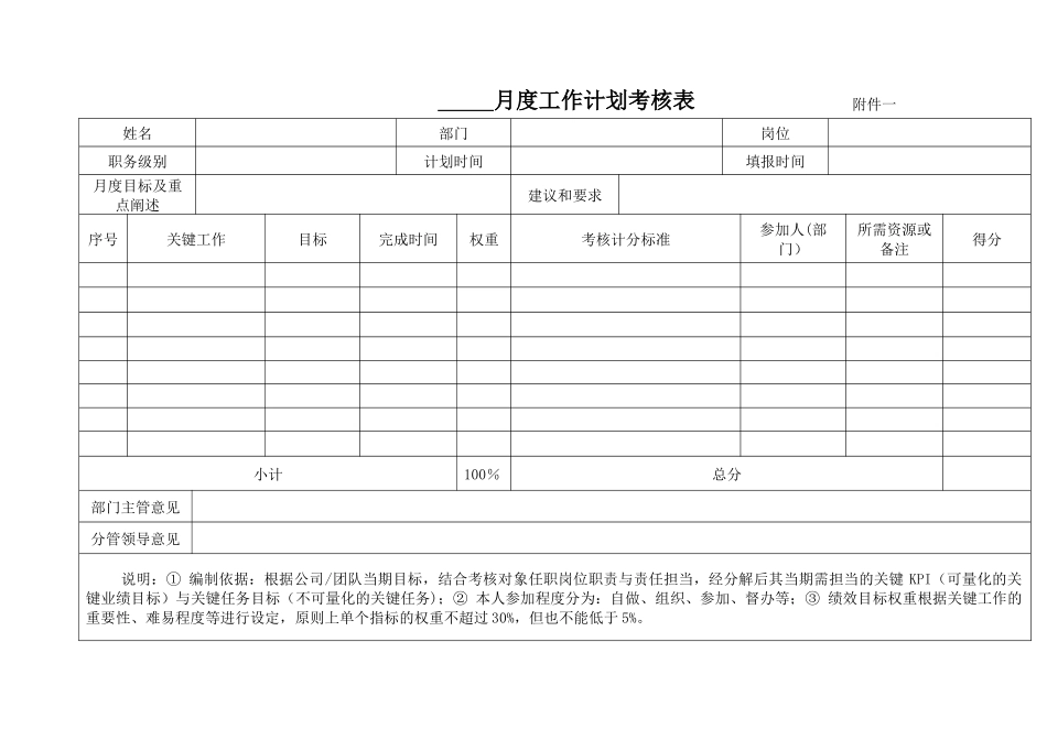 产品总监薪酬绩效方案-_第3页