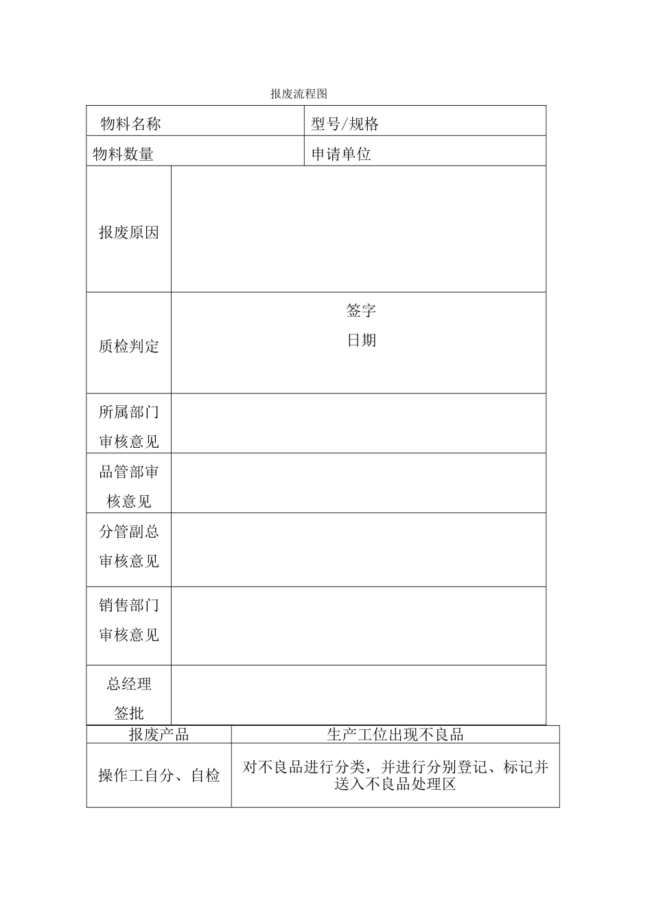 产品报废处理流程31187_第2页