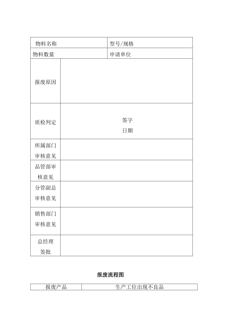 产品报废处理流程34375_第3页