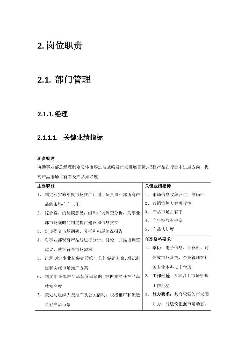 产品推广部岗位职责及管理手册-_第2页