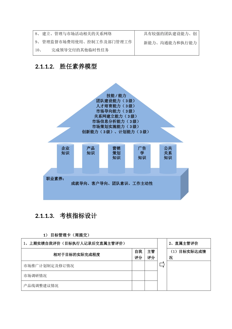 产品推广部岗位职责及管理手册-_第3页