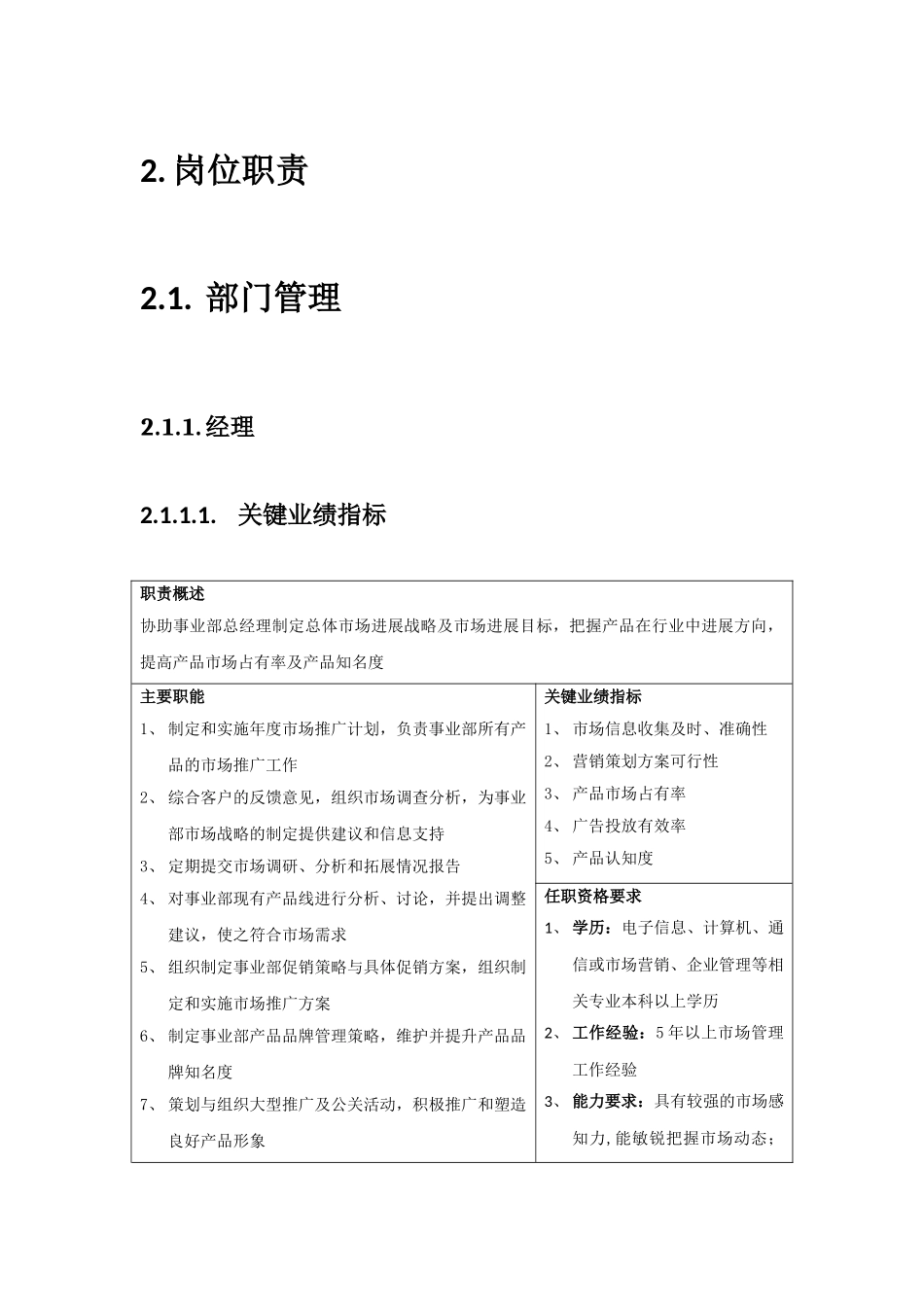 产品推广部岗位职责及管理手册_第2页