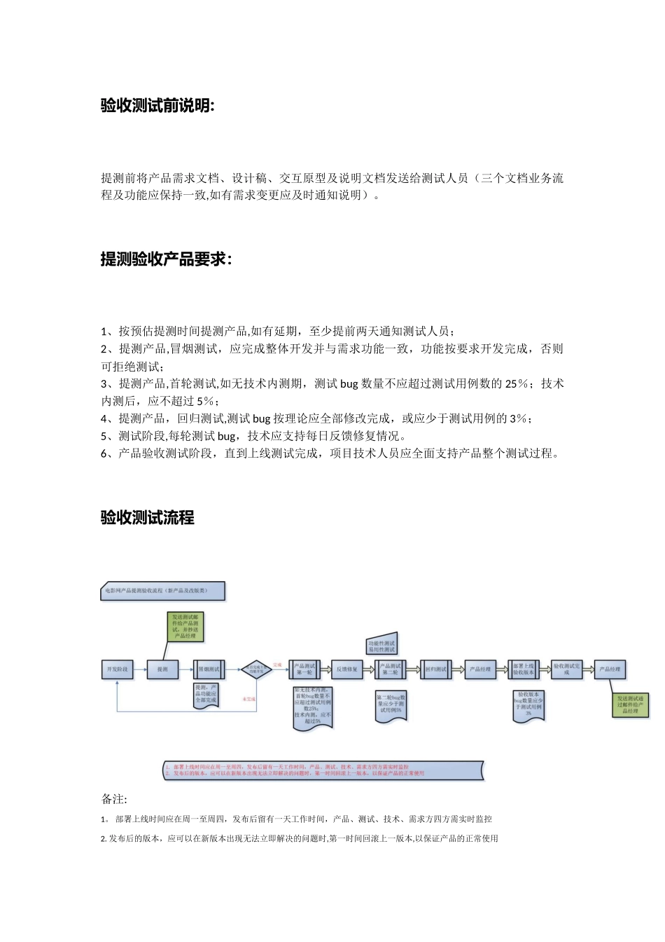 产品提测验收流程及要求-2025_第2页