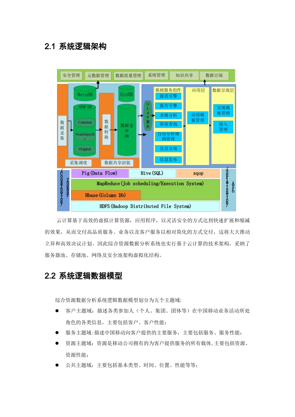产品数据分析系统用户手册_第2页