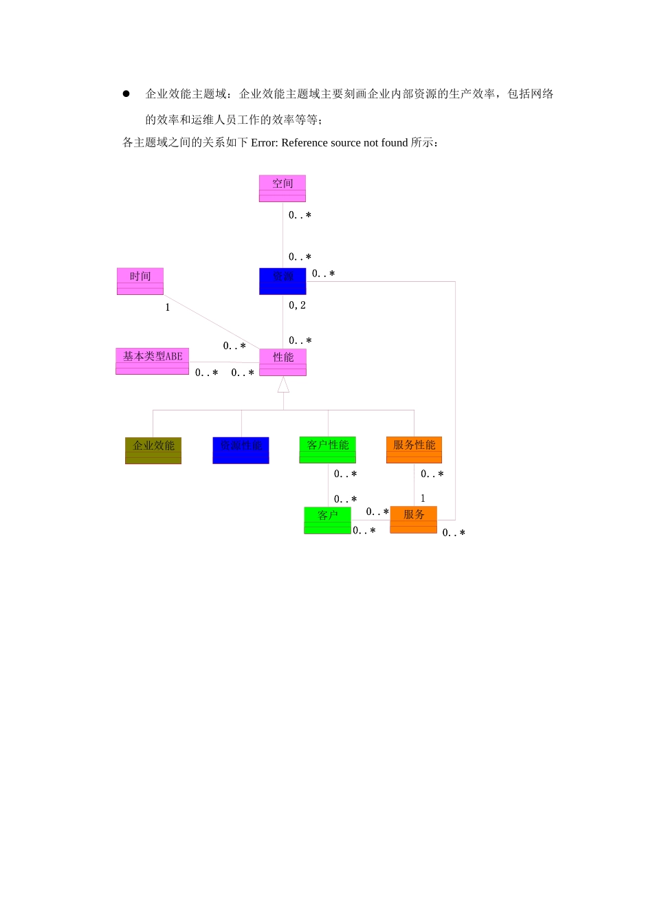 产品数据分析系统用户手册_第3页