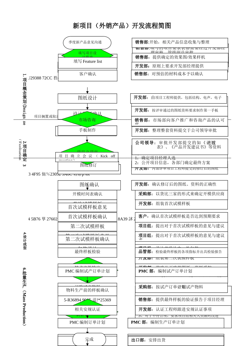 产品新产品开发流程图_第1页