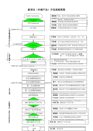 产品新产品开发流程图