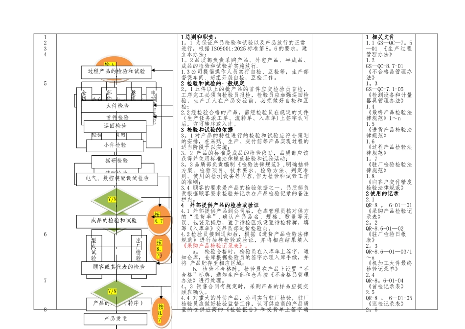 产品检验和试验管理办法_第1页