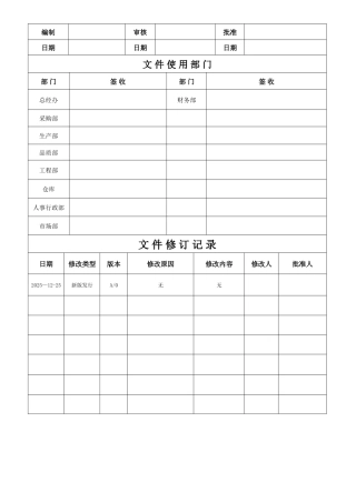 产品检验控制程序