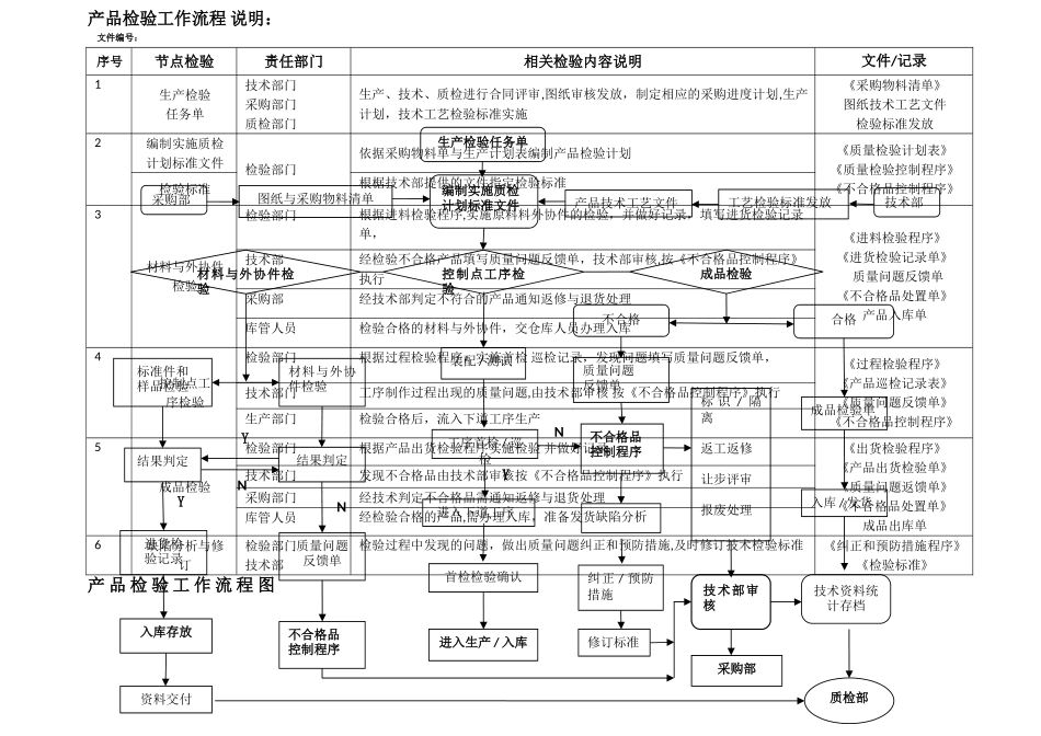 产品检验流程图_第1页