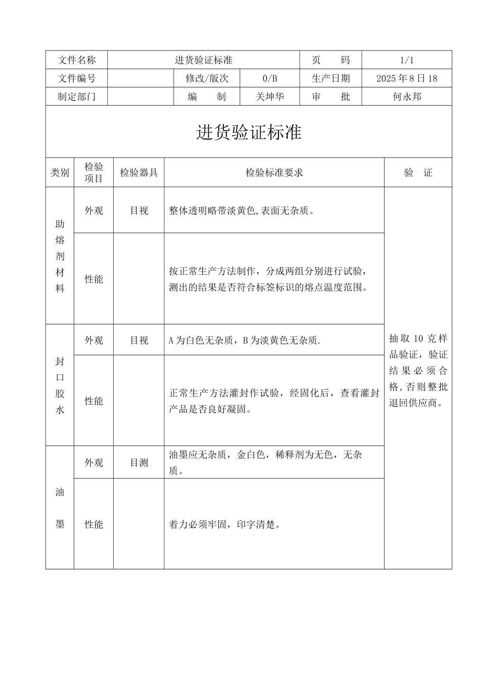 产品检验计划书_第2页