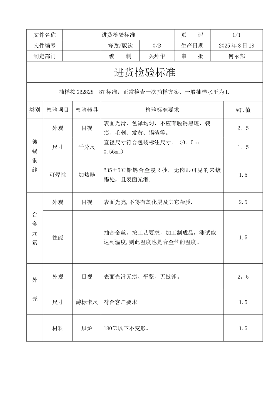 产品检验计划书_第3页