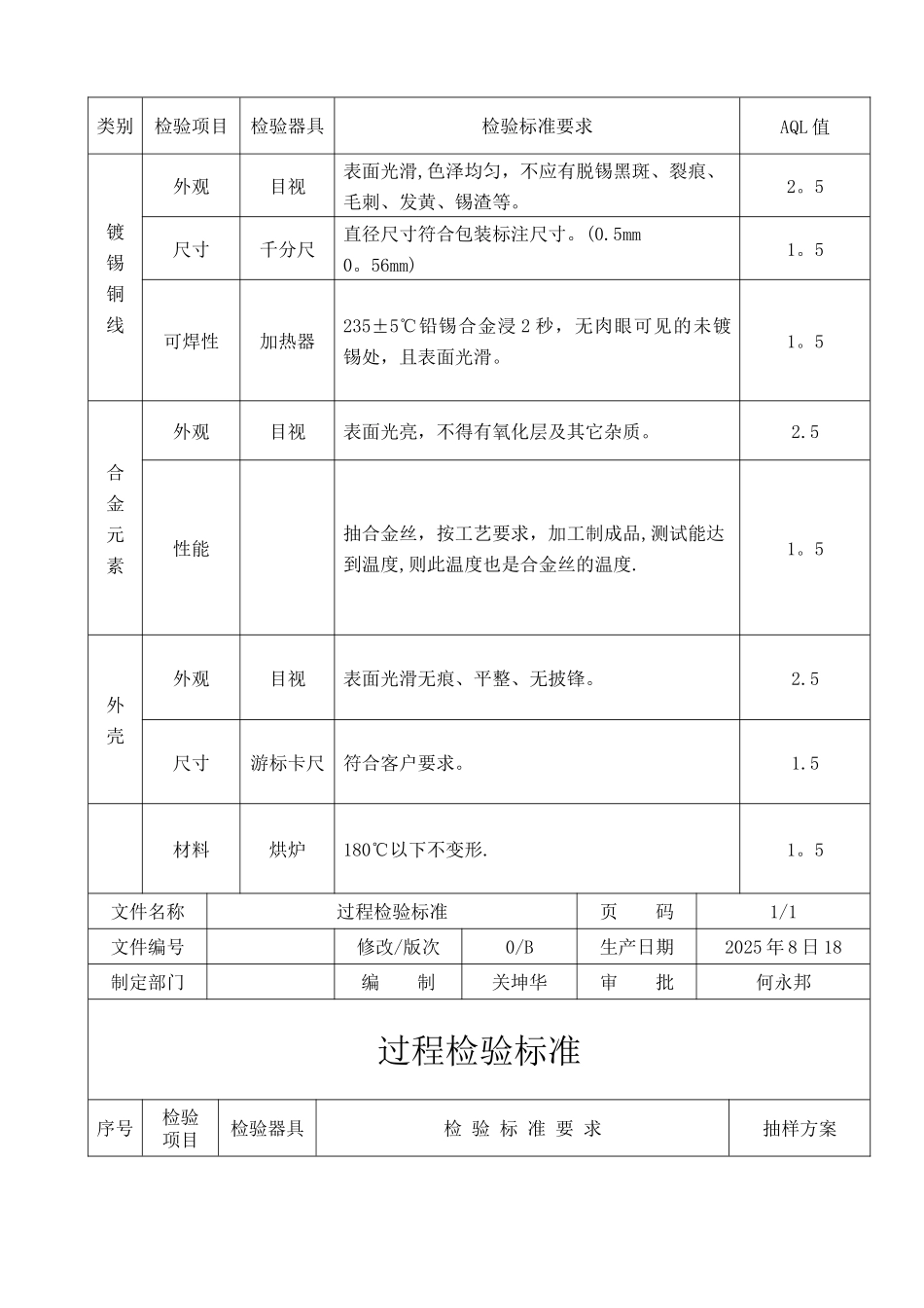 产品检验计划书59282_第3页
