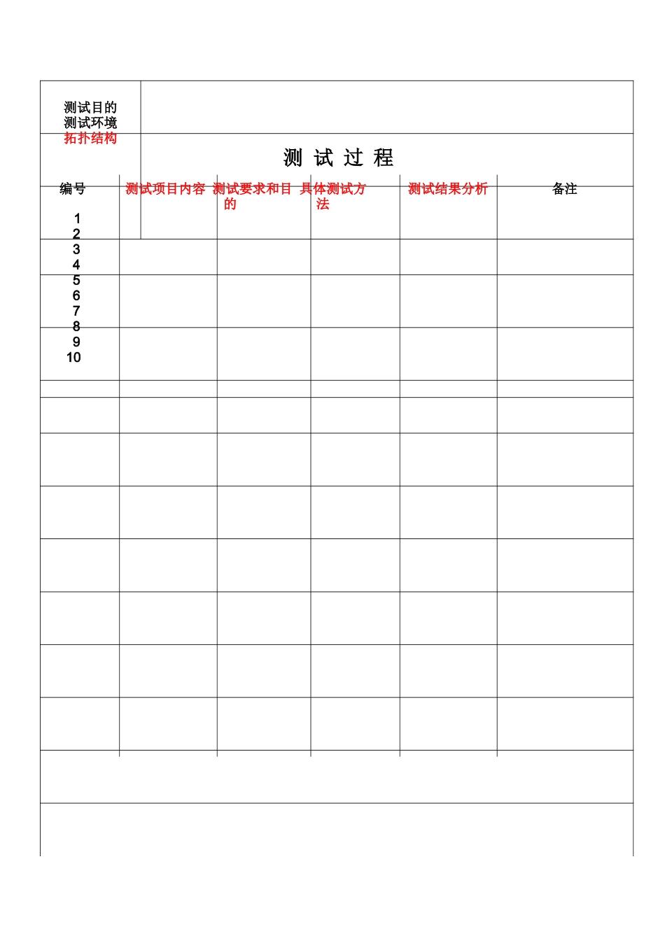 产品测试记录表模版_第2页